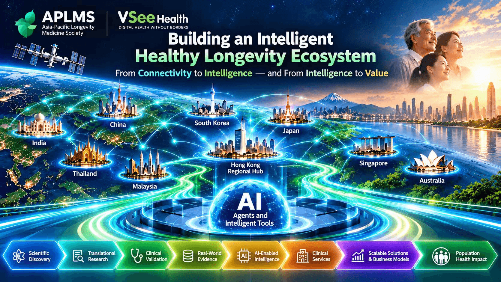 APLMS and VSee Health’s ecosystem vision, with Hong Kong as a regional hub and AI agents connecting scientific discovery, translational research, clinical validation, real-world evidence, clinical services, scalable solutions, and population health.